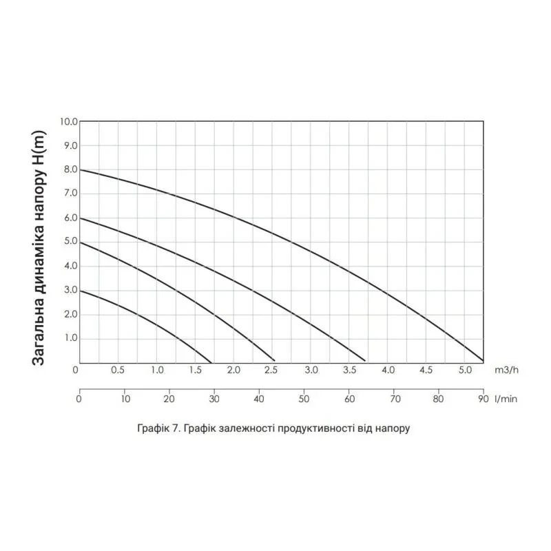 Насос циркуляционный Thermo Alliance LPS 25/60/180