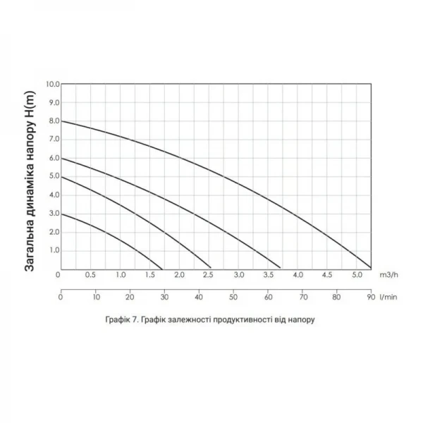 Насос циркуляционный Thermo Alliance LPS 32/60/180