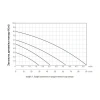 Насос циркуляционный Thermo Alliance LPS 25/80/180