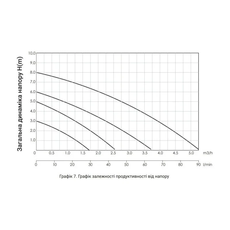 Насос циркуляционный Thermo Alliance LPS 25/80/180