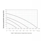Насос циркуляционный Thermo Alliance LPS 32/80/180