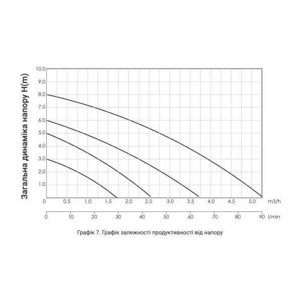 Насос циркуляционный Thermo Alliance LPS 32/80/180