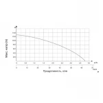 Насос для повышения давления Thermo Alliance LGS25-13Z (латунь)