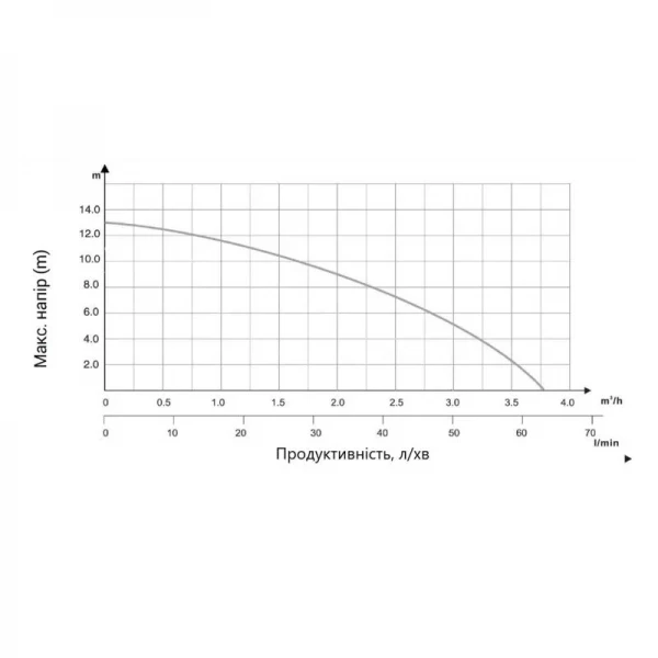 Насос для повышения давления Thermo Alliance LGS25-13Z (латунь)