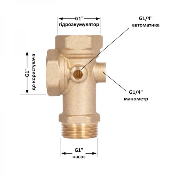 Пятерник SD Plus 1