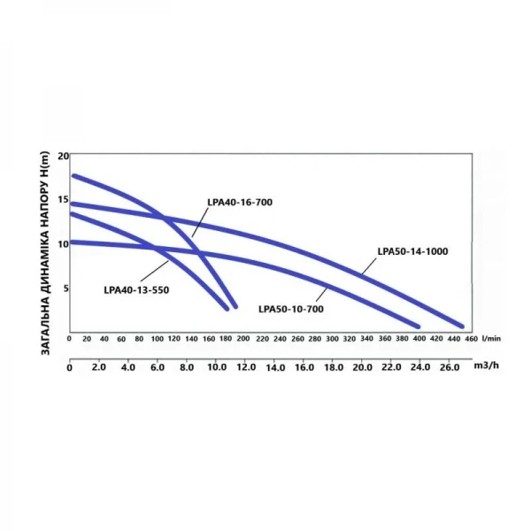 Смеситель для кухни Lidz Aria 015F3 с гибким изливом (k35) LDARI015F3GRE43363 Grey