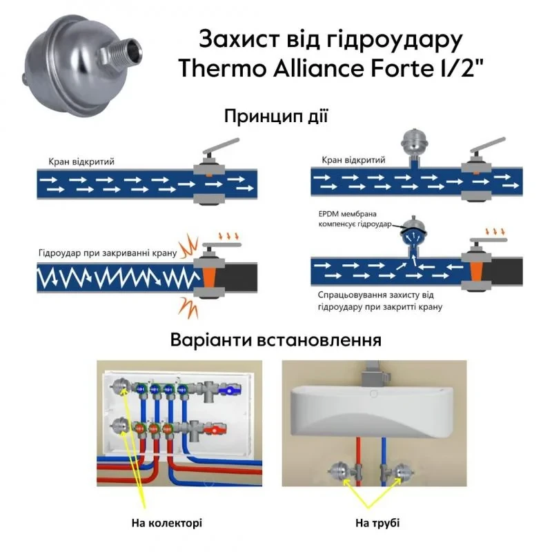 Захист від гідроудару Thermo Alliance Forte 1/2