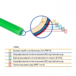Труба Thermo Alliance PE-RT EVOH Green 5 шарів 16х2 мм (320 м) Spain