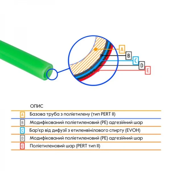 Труба Thermo Alliance PE-RT EVOH Green 5 шарів 16х2 мм (320 м) Spain