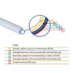 Труба Thermo Alliance PE-RT EVOH White 5 шарів 16х2 мм (320 м) Spain