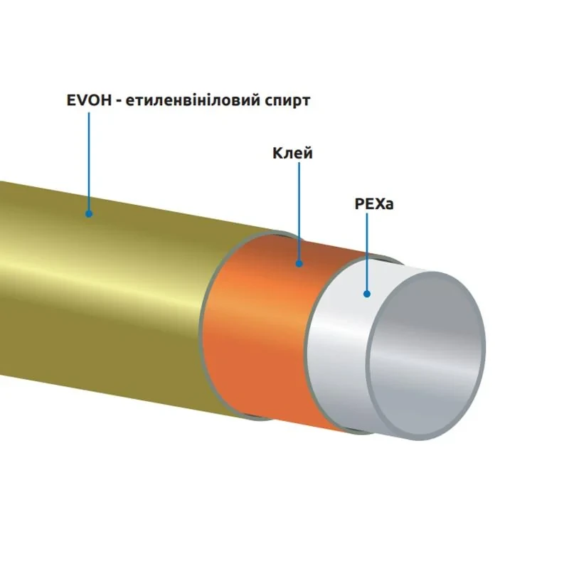 Труба GOLD-PEX Icma 20х2 мм, 240 м №P180