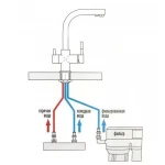Смеситель на две воды для кухни WEZER EKO4C-01F, нержавеющая сталь