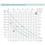 Вихревой насос SHIMGE QB60A 0.37 кВт Hmax=33 м Qmax=40 л/мин