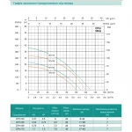Центробежный насос SHIMGE CPm146 0.55 кВт, максимальный напор 26 м, максимальная производительность 110 л/мин