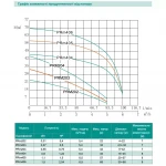 Многоступенчатый центробежный насос SHIMGE PRm203 0.37 кВт (Hmax=32 м, Qmax=90 л/мин)