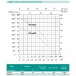 Багатоступеневий відцентровий насос SHIMGE PXm403, 0.55 кВт, Нmax=33 м, Qmax=140л/хв