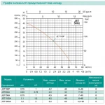Центробежный насос SHIMGE JET100P самовсасывающий 0.75 кВт, максимальный напор 46 м, максимальная производительность 70 л/мин