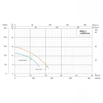Насос дренажно-фекальный SHIMGE WQ(D)6-12-0.55L3(F) производительность 250 л/мин, высота подачи 15 м