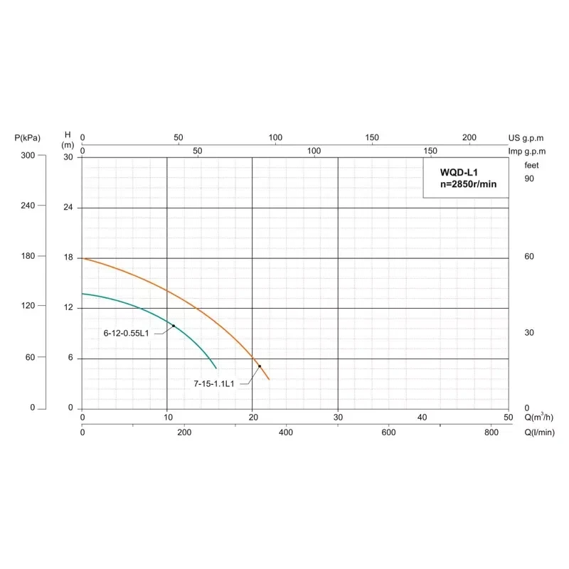 Насос дренажно-фекальный SHIMGE WQ(D)6-12-0.55L3(F) производительность 250 л/мин, высота подачи 15 м