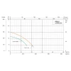 Дренажно-фекальный насос SHIMGE WQ(D)10-10-0.75L1(F) 0.75 кВт, производительность 283 л/мин, высота подъема 16 м