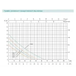Насосная станция SHIMGE PW370 Hmax 36 м Qmax 40 л/мин