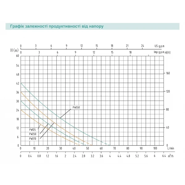 Насосная станция SHIMGE PW370 Hmax 36 м Qmax 40 л/мин