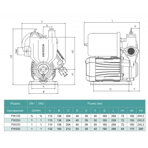 Насосная станция SHIMGE PW370 Hmax 36 м Qmax 40 л/мин