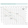 Самовсасывающая насосная станция SHIMGE JET1000G1 с баком 24 л, максимальная высота подъема 48 м, максимальная производительность 90 л/мин
