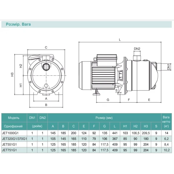 Самовсасывающая насосная станция SHIMGE JET1000G1 с баком 24 л, максимальная высота подъема 48 м, максимальная производительность 90 л/мин
