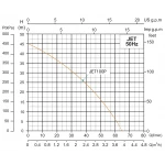Самовсасывающая насосная станция SHIMGE JET100P с баком 24 л, максимальный напор 46 м, максимальная производительность 70 л/мин