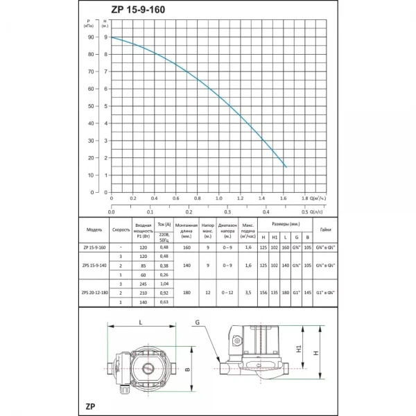 Насос повышения давления SHIMGE ZP15-9-160