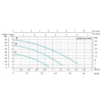 Насос повышения давления SHIMGE ZPS15-9-140