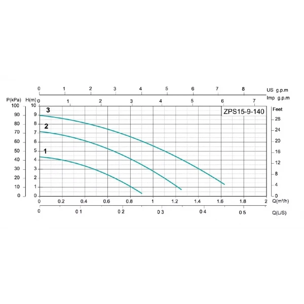 Насос повышения давления SHIMGE ZPS15-9-140
