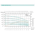Скважинный насос SHIMGE 3SP(m) 2.5/7 0.25 кВт, напор 29 (21) м, производительность 60 (40) л/мин, диаметр 75 мм с кабелем 20 м