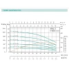 Скважинный насос SHIMGE 3SP(m) 2.5/10 0.37 кВт, напор 41(33) м, производительность 60(40) л/мин, диаметр 75 мм с кабелем 30 м