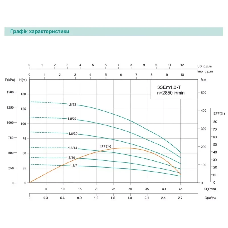 Скважинный насос SHIMGE 3SE(m) 1.8/20T 0.55 кВт производительность 45(30) л/мин, напор 86(66) м, диаметр 75 мм с кабелем 35 м