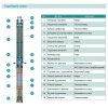 Скважинный насос SHIMGE 3SE(m) 1.8/20T 0.55 кВт производительность 45(30) л/мин, напор 86(66) м, диаметр 75 мм с кабелем 35 м