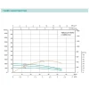 Скважинный насос SHIMGE 4SE(m) 2/8T 0.37 кВт, напор 58 (38) м, производительность 55 (40) л/мин, диаметр 96 мм, с кабелем 30 м