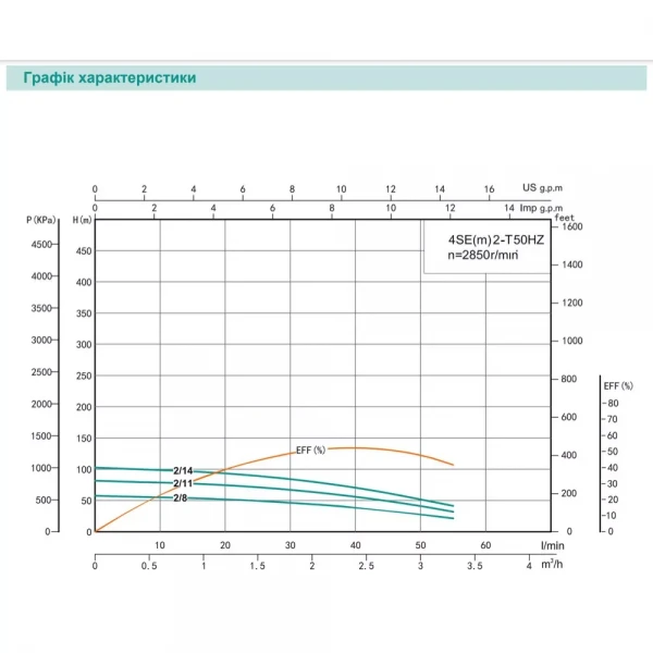 Скважинный насос SHIMGE 4SE(m) 2/8T 0.37 кВт, напор 58 (38) м, производительность 55 (40) л/мин, диаметр 96 мм, с кабелем 30 м