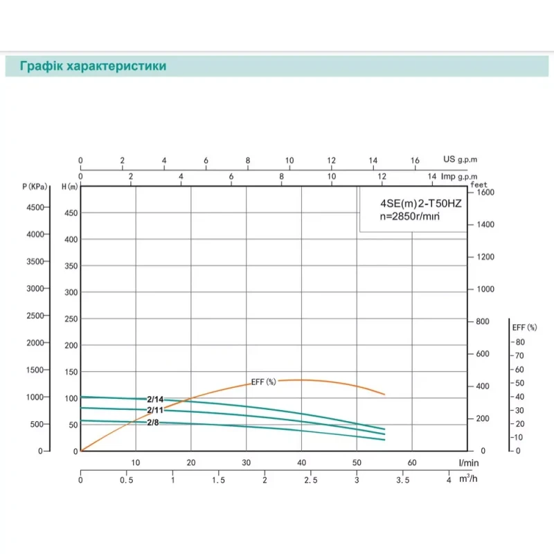 Скважинный насос SHIMGE 4SE(m) 2/8T 0.37 кВт, напор 58 (38) м, производительность 55 (40) л/мин, диаметр 96 мм, с кабелем 30 м