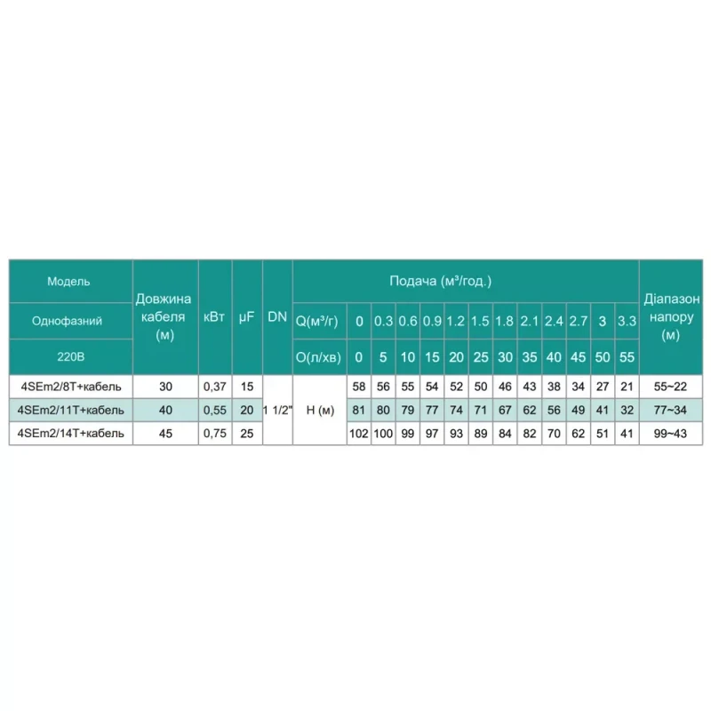 Скважинный насос SHIMGE 4SE(m) 2/8T 0.37 кВт, напор 58 (38) м, производительность 55 (40) л/мин, диаметр 96 мм, с кабелем 30 м