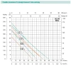 Центробежный насос SHIMGE SGJW110S 1.1 кВт, максимальная высота подъема 48 м, максимальная производительность 90 л/мин