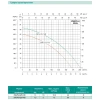 Центробежный насос SHIMGE 2SGP(m)25/160B 1.5 кВт Hmax=50 м Qmax=200 л/мин