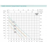 Насосная станция SHIMGE SGJW75S самовсасывающая с баком 19 л, максимальный напор 41 м, максимальная производительность 75 л/мин