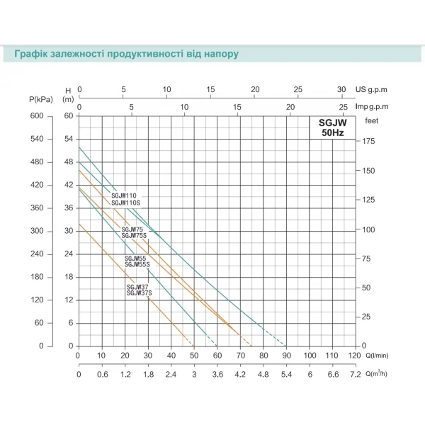 Насосная станция SHIMGE SGJW75S самовсасывающая с баком 19 л, максимальный напор 41 м, максимальная производительность 75 л/мин