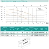 Дренажный насос SHIMGE QDX1.5-25-0.55K3, максимальная высота подачи 25 м, максимальная производительность 100 л/мин.