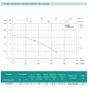 Насос дренажно-фекальный SHIMGE WVSD55F Hmax=10 м Qmax=300 л/мин