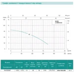 Насос дренажно-фекальный SHIMGE WVSD55F Hmax=10 м Qmax=300 л/мин