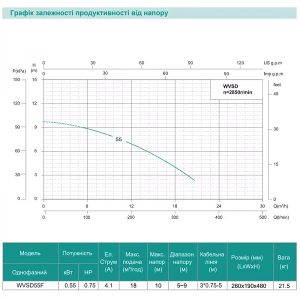 Насос дренажно-фекальный SHIMGE WVSD55F Hmax=10 м Qmax=300 л/мин