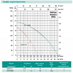 Центробежный насос SHIMGE SHFm5BM 1.1 кВт Hmax=20.2 м, Qmax=600 л/мин